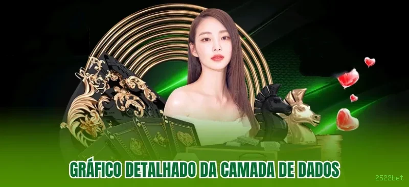 Programa VIP 2522bet
